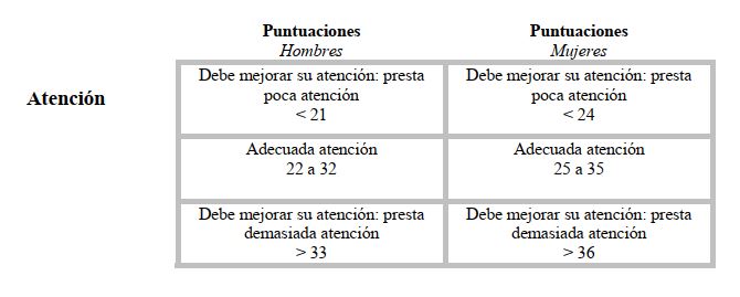 atención IE