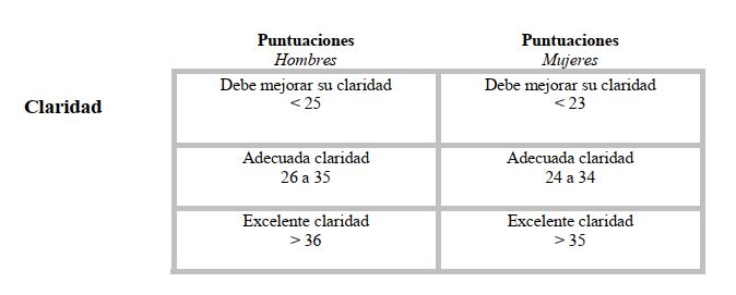 claridad IE